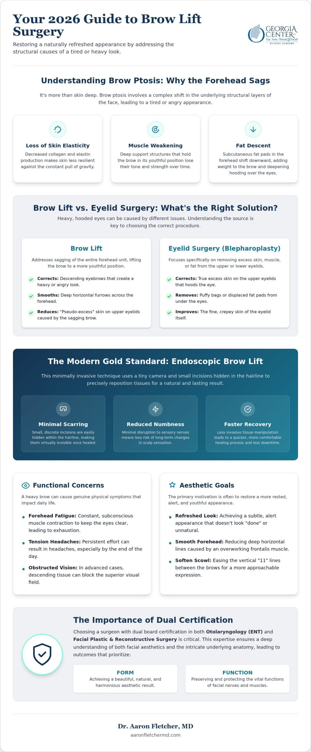 Brow Lift Surgery: The Comprehensive Guide to Forehead Rejuvenation in 2026