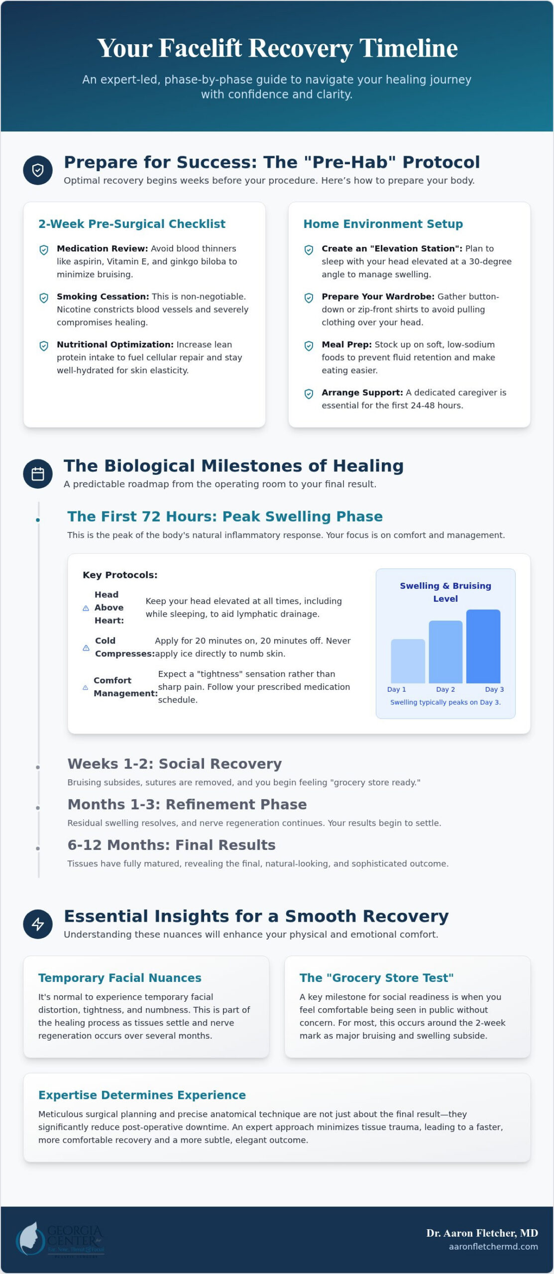 Facelift Recovery Timeline: A Comprehensive Checklist for Surgical Cosmetic Surgery