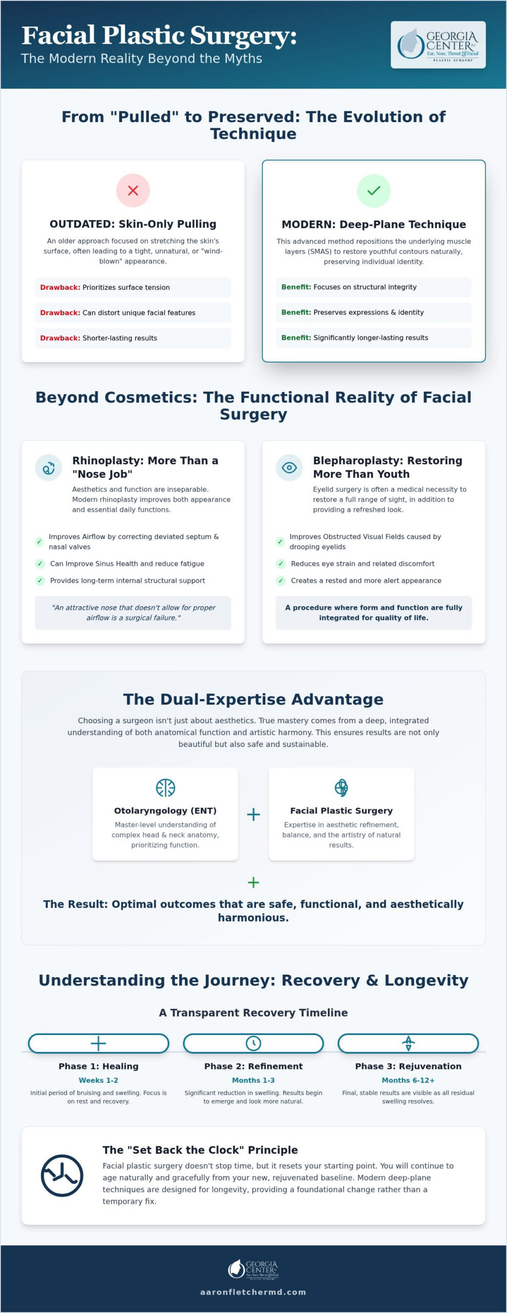 Facial Plastic Surgery Myths vs. Reality: A Patient’s Guide to Modern Outcomes in 2026