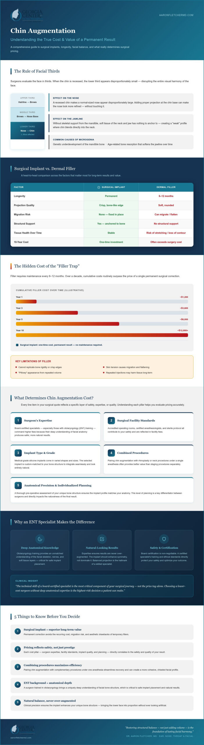Investing in Your Profile: A Comprehensive Guide to Chin Augmentation Cost and Value