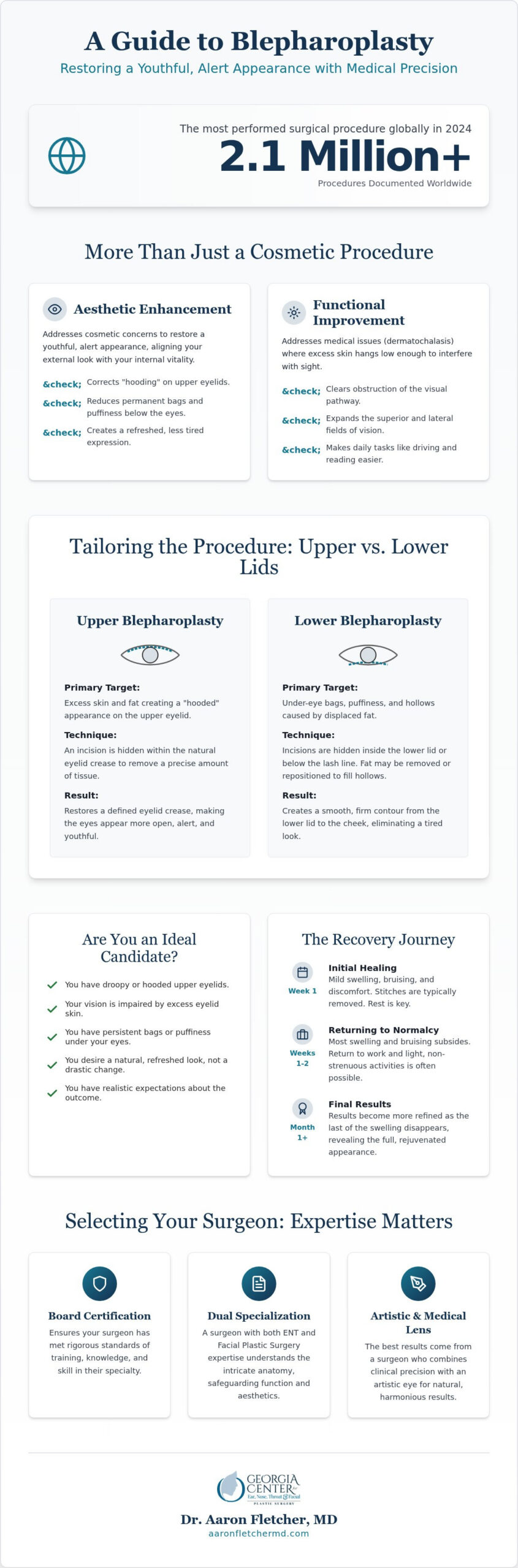 Revitalizing Your Eyes: The Ultimate Guide to Blepharoplasty in 2026