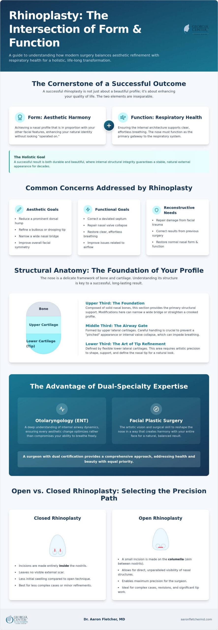 Rhinoplasty Mastery: The Definitive Guide to Balancing Form and Function