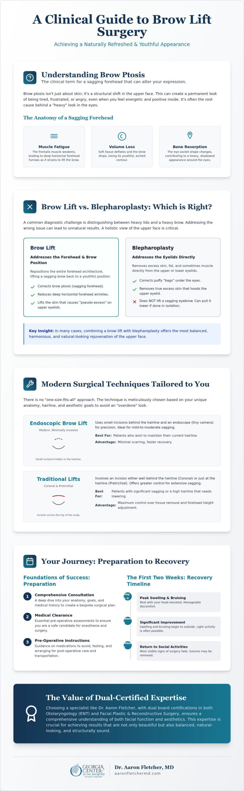The Comprehensive Guide to Brow Lift Surgery: Techniques, Recovery, and Results