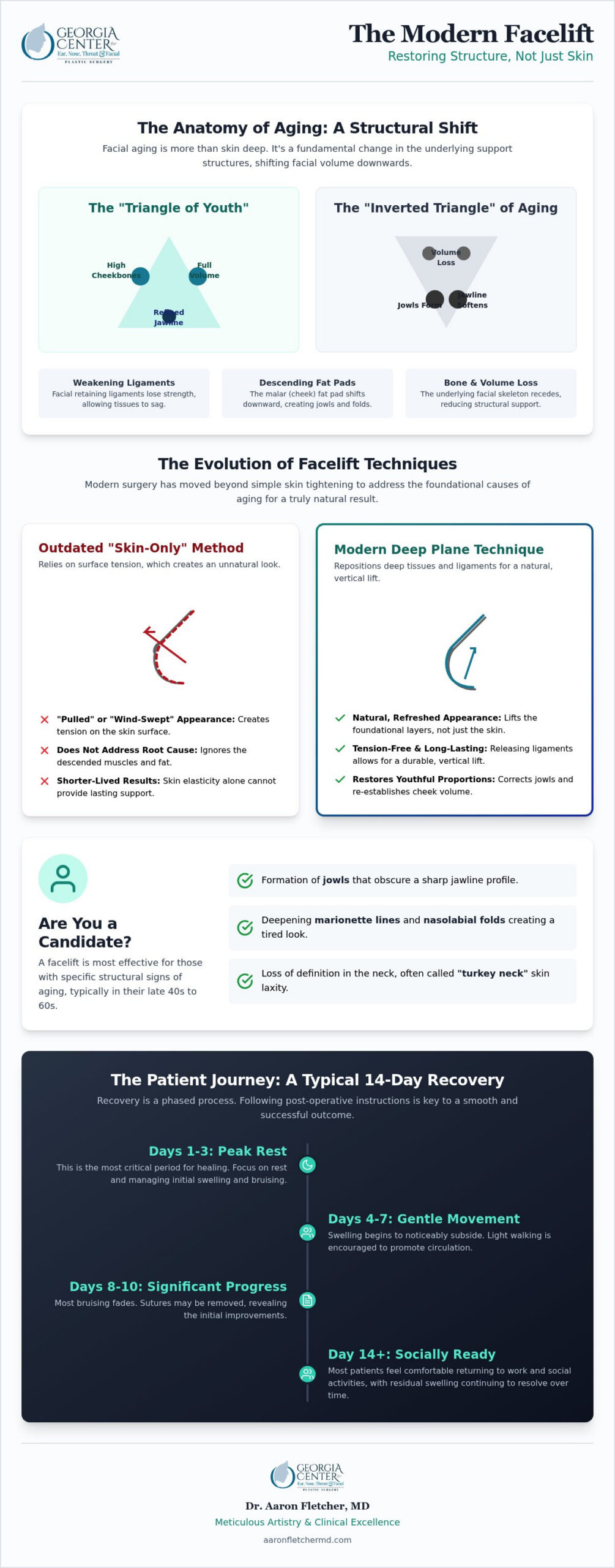 The Definitive Guide to Modern Facelift Surgery: Restoring Natural Youthfulness