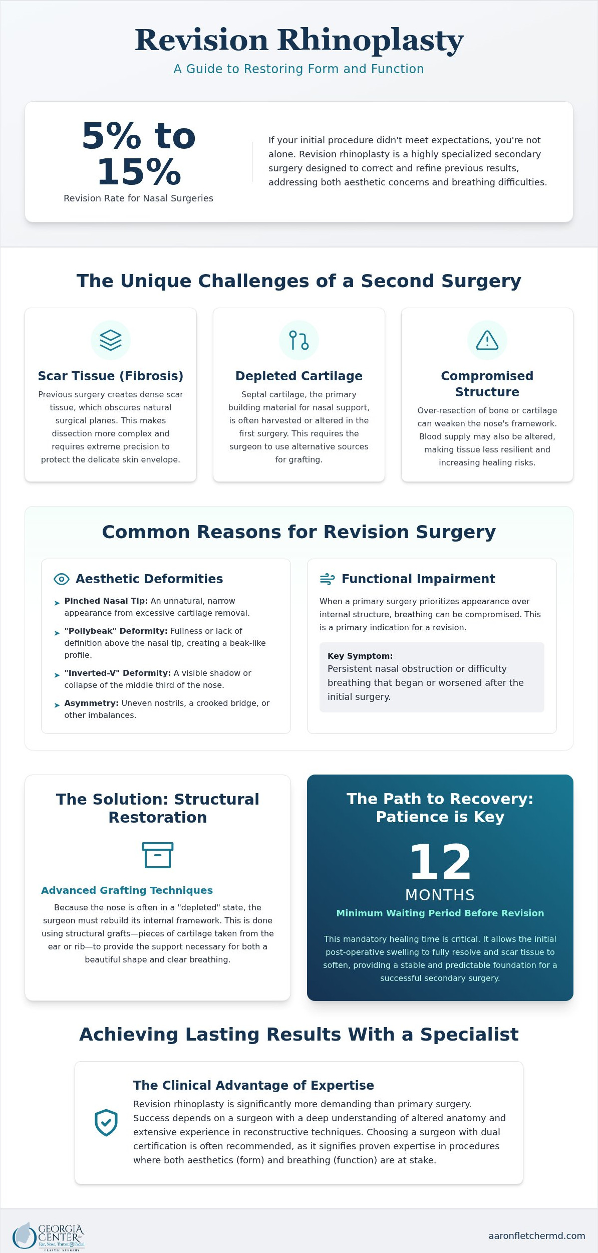Revision Rhinoplasty: A Comprehensive Guide to Secondary Nasal Surgery