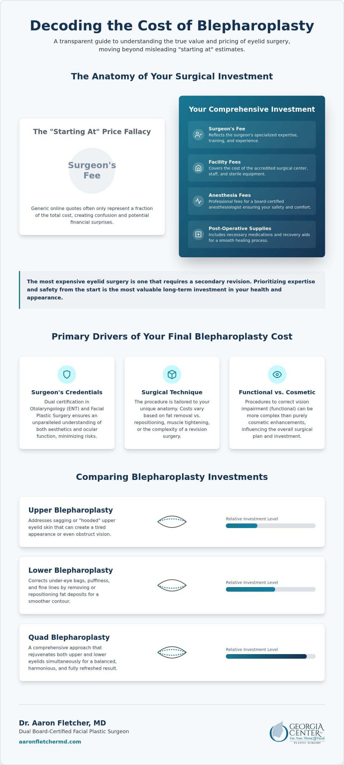 Eye Lifting Surgery Price: The 2026 Comprehensive Investment Guide