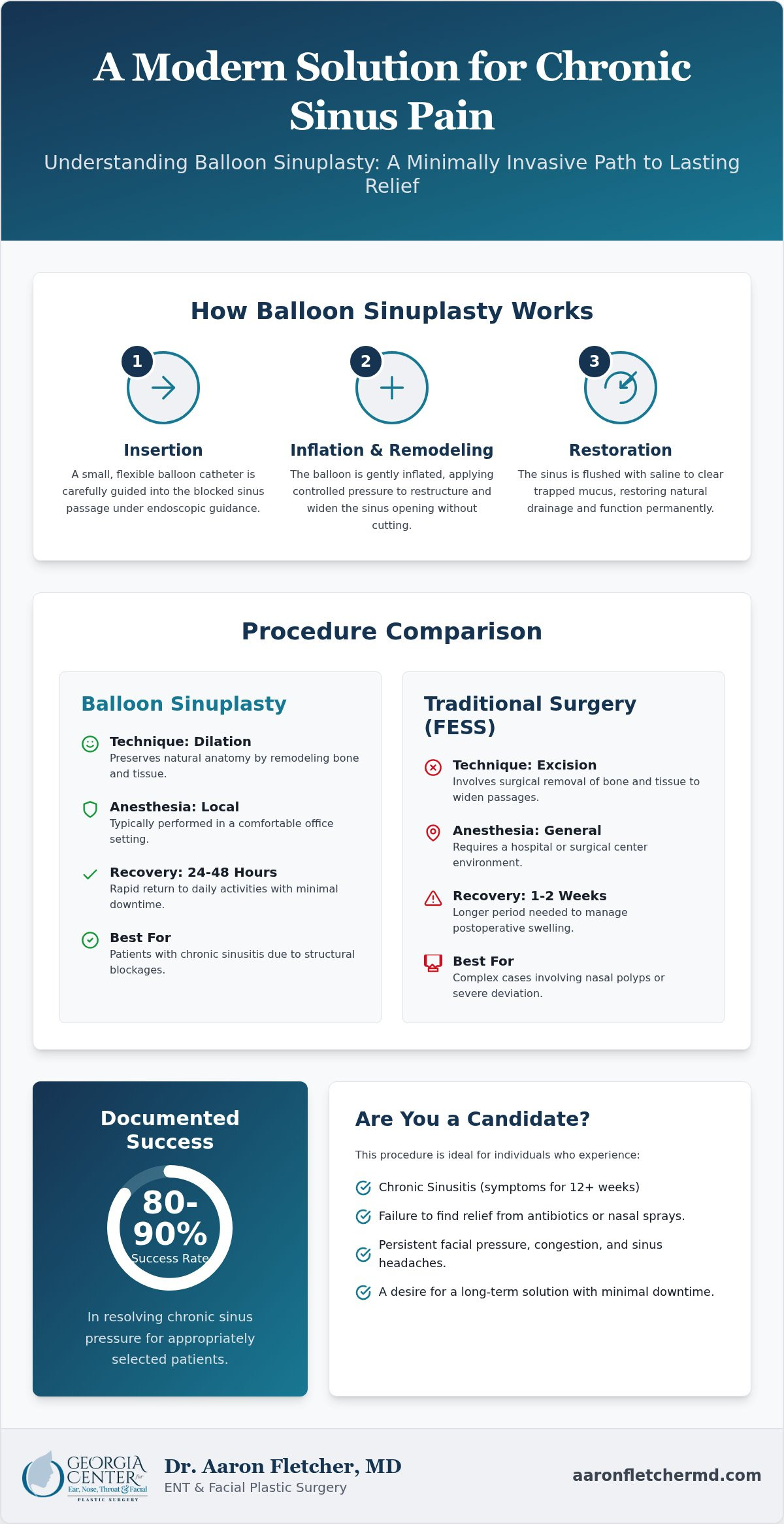 Balloon Sinuplasty: The Modern Path to Chronic Sinus Relief in 2026