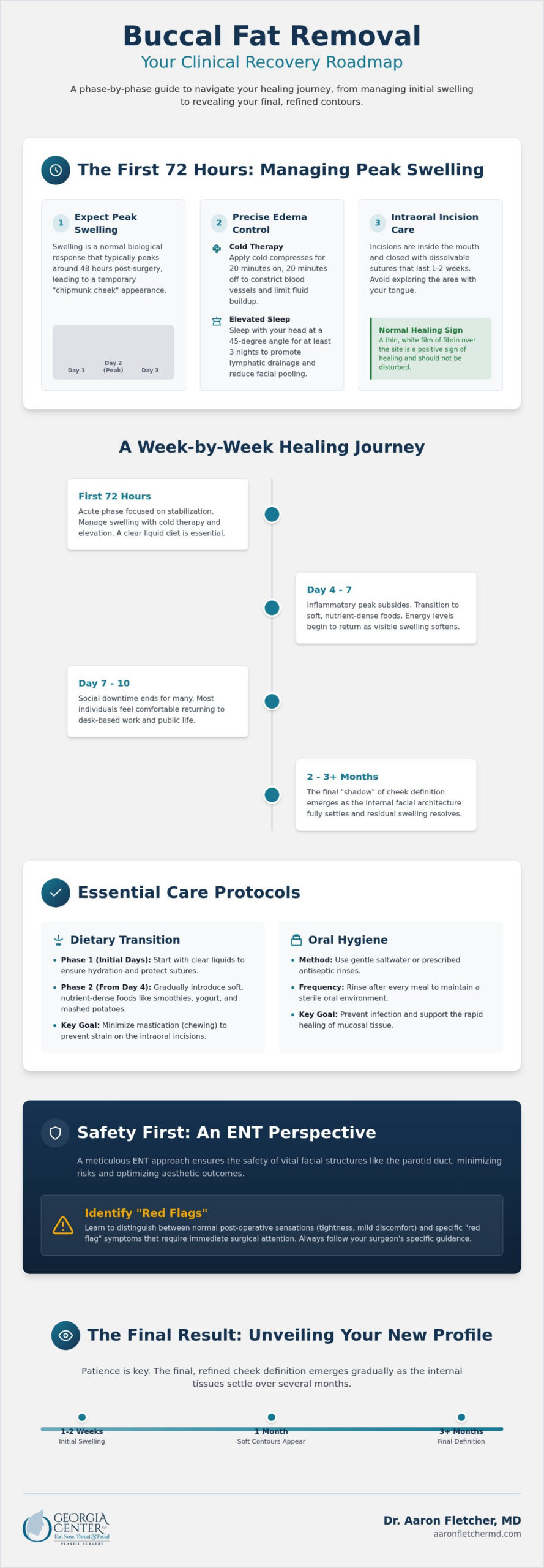 Buccal Fat Removal Recovery: A Detailed Clinical Timeline and Care Guide