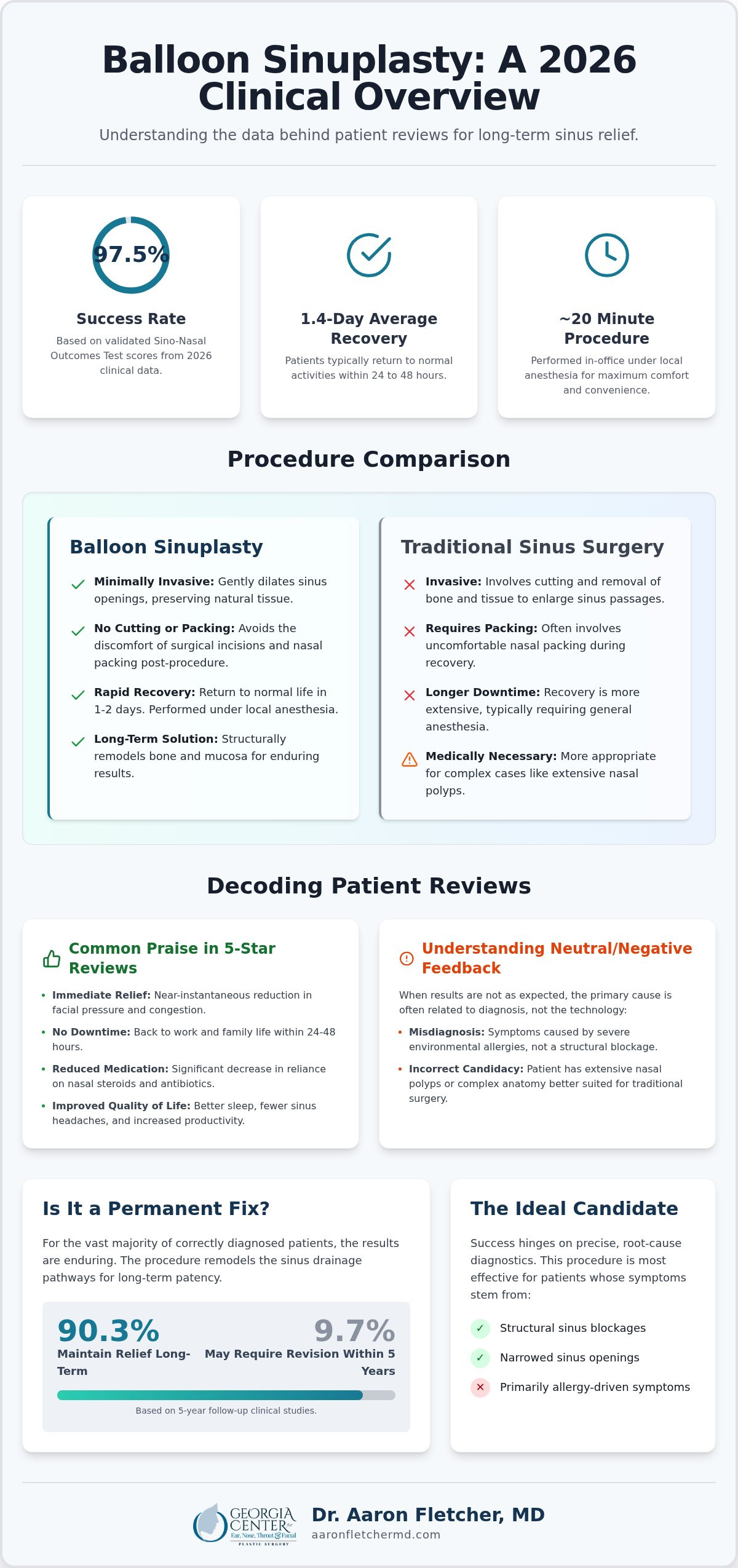 Balloon Sinuplasty Reviews 2026: Success Rates, Patient Experiences, and Clinical Reality