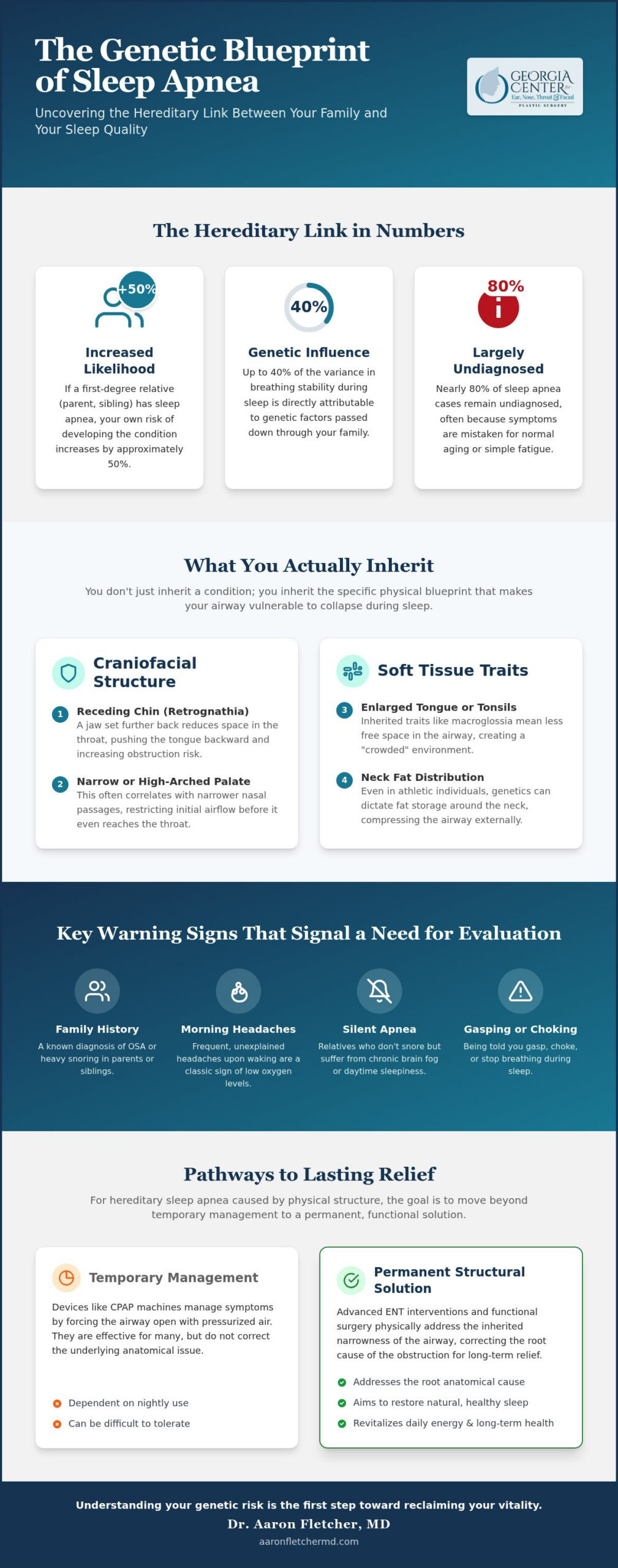Is Sleep Apnea Hereditary? Understanding Genetic Risks and Surgical Solutions