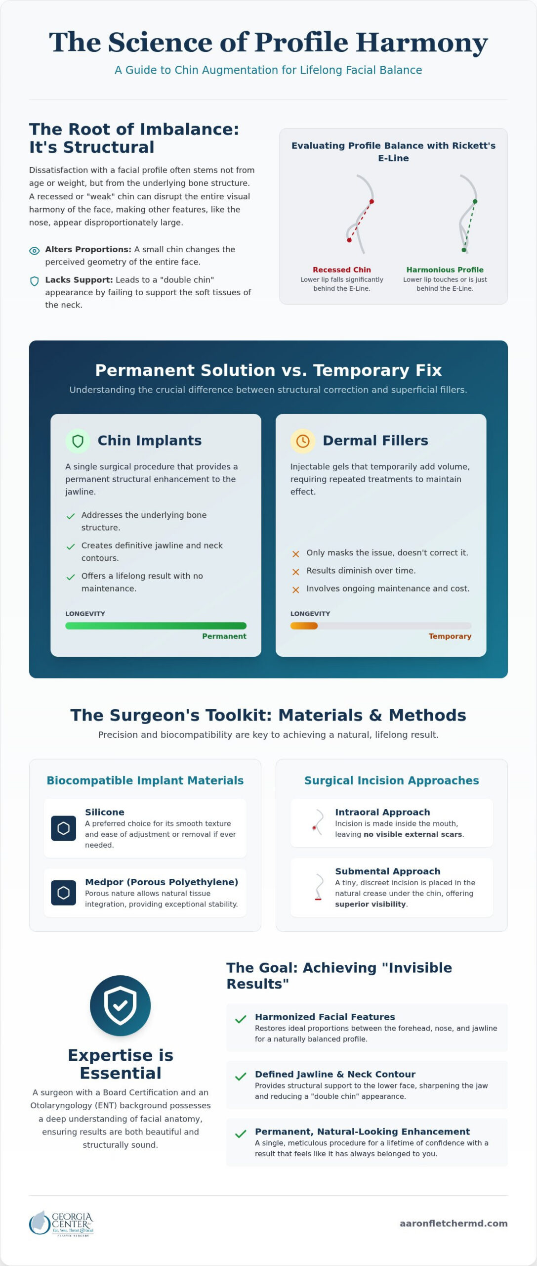 Comprehensive Guide to Chin Augmentation: Achieving Structural Facial Balance