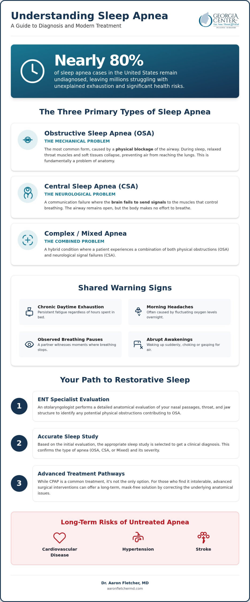 Understanding Every Apnea Type: A Comprehensive Medical Guide to Sleep Disorders