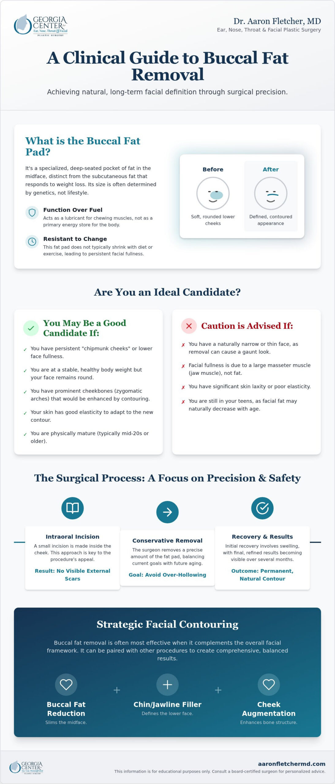 Buccal Fat: The Complete Guide to Facial Contouring and Volume Management in 2026