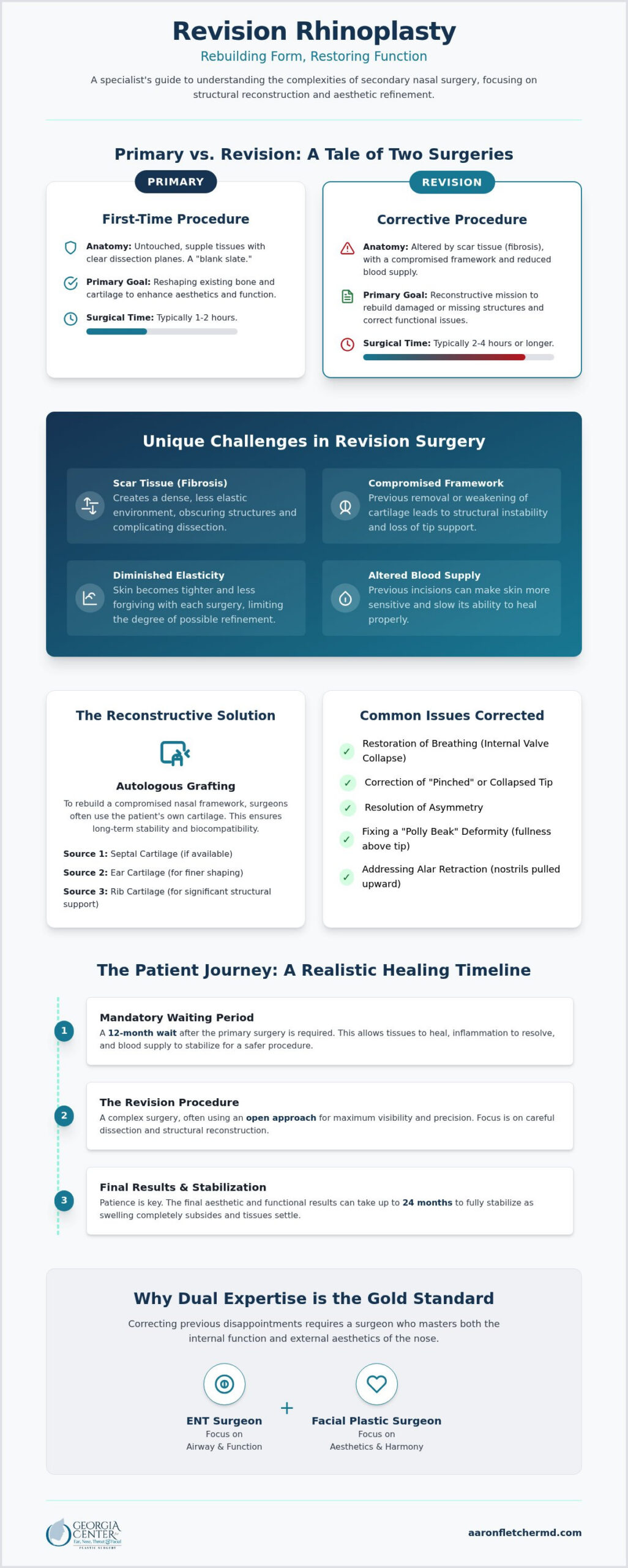 Revision Rhinoplasty: The Specialist’s Guide to Corrective Nasal Surgery in 2026