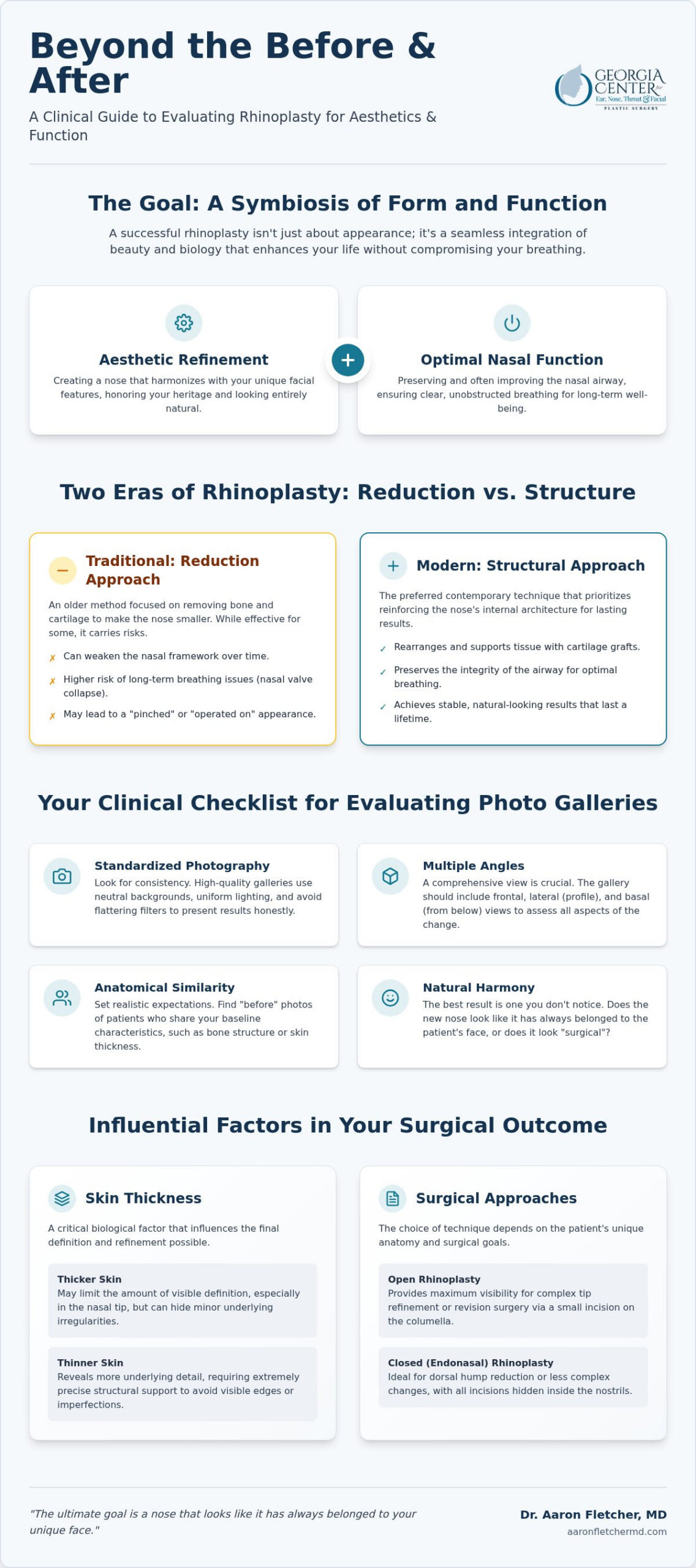 Nose Surgery Before and After: A Guide to Realistic Rhinoplasty Results