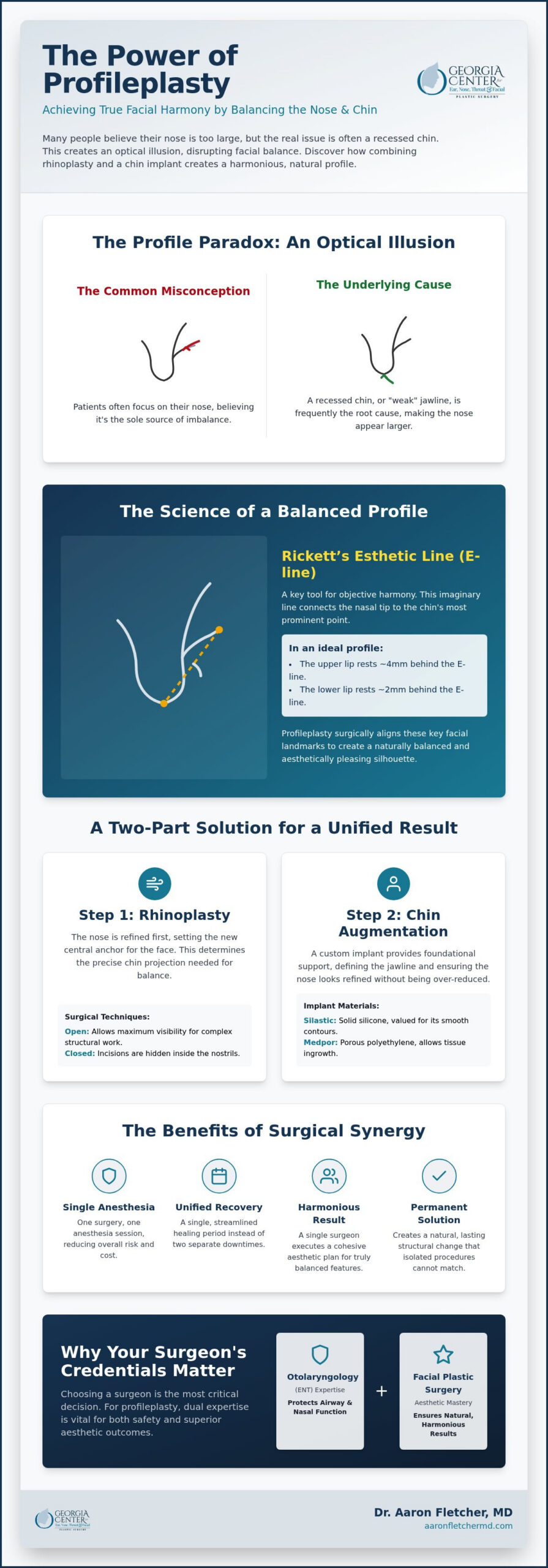Rhinoplasty and Chin Implant: The Ultimate Guide to Profile Balancing in 2026