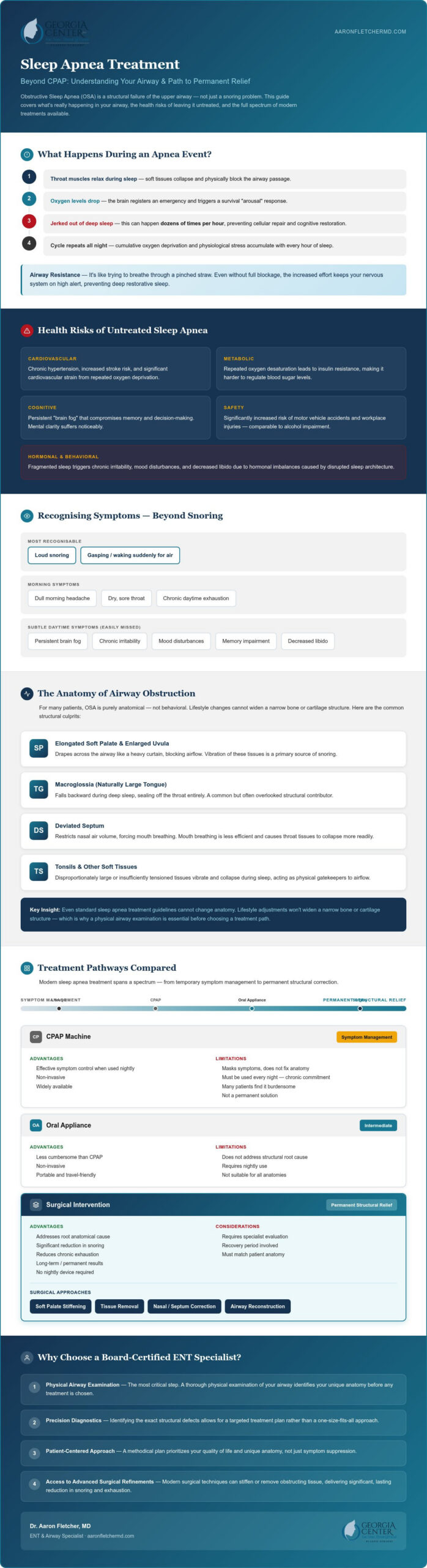 Comprehensive Sleep Apnea Treatment: Modern Solutions for Restorative Sleep in 2026