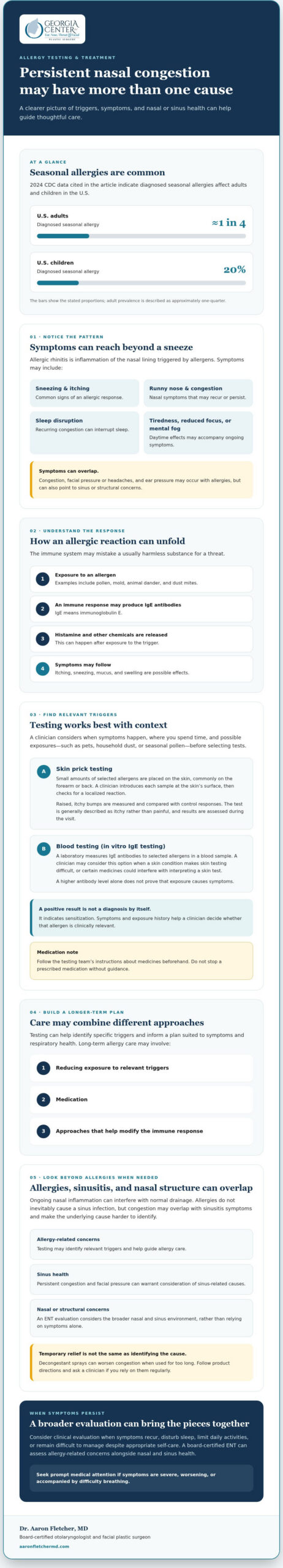 Allergy Testing & Treatment: A Comprehensive Guide to Long-Term Relief (2026)