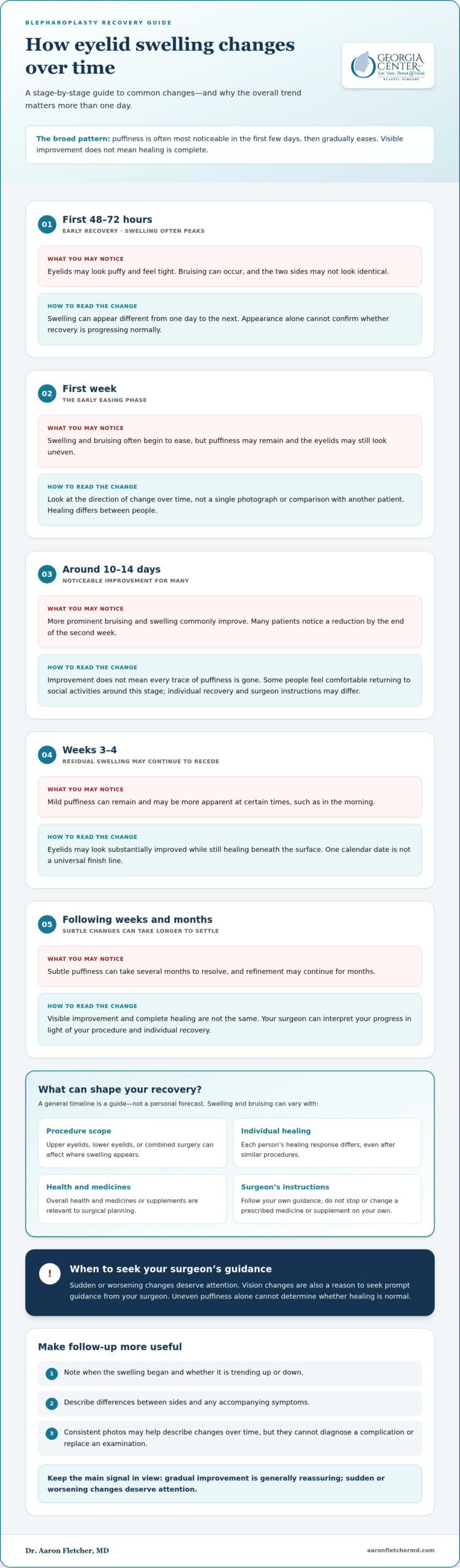 How Long Does Blepharoplasty Swelling Last? A Recovery Timeline