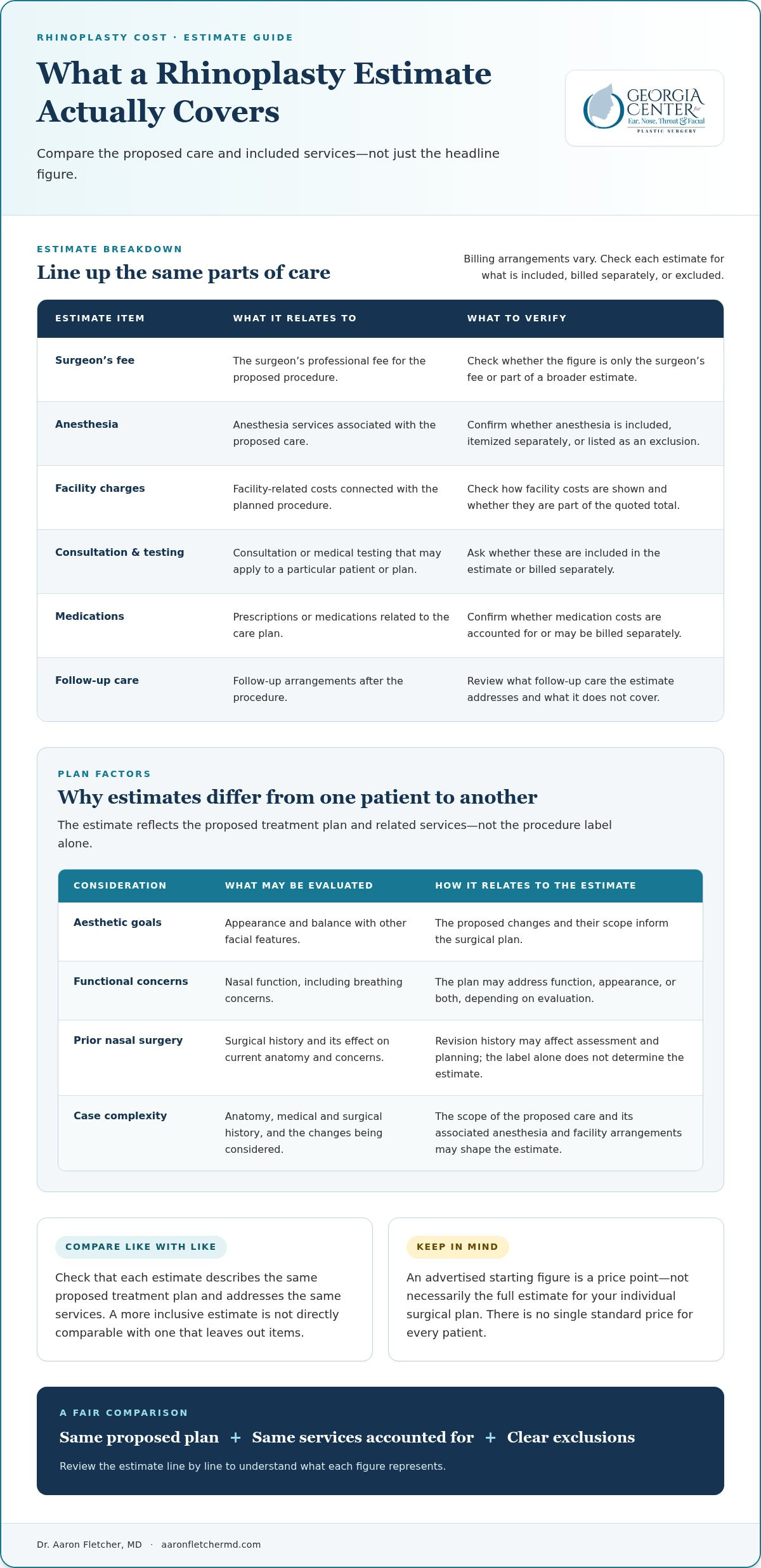 Rhinoplasty Cost in 2026: What Shapes Your Surgical Estimate?